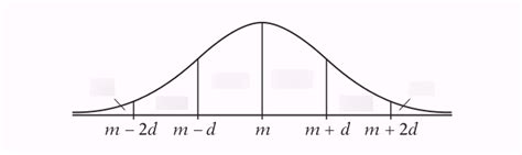 standard deviation quizlet